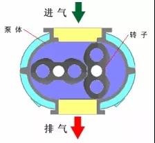 看圖秒懂 36種泵原理 展會新聞 第7張