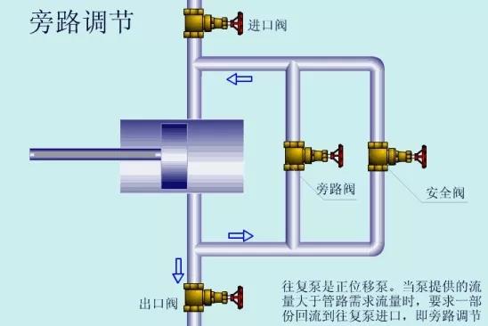 看圖秒懂 36種泵原理 展會新聞 第15張