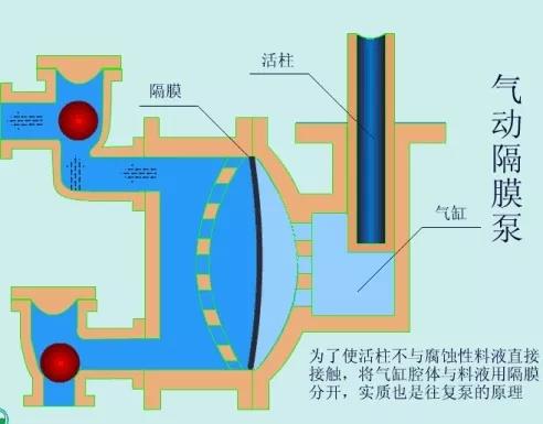 看圖秒懂 36種泵原理 展會新聞 第22張