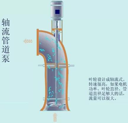 看圖秒懂 36種泵原理 展會新聞 第32張