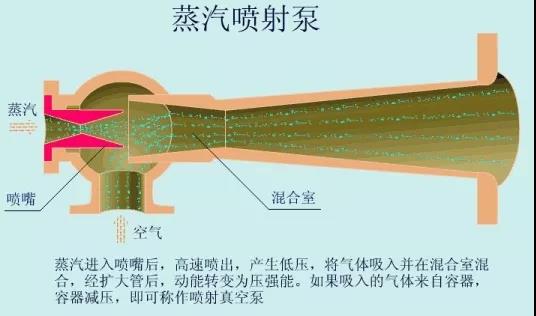 看圖秒懂 36種泵原理 展會新聞 第33張