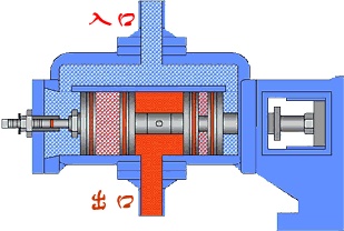 液壓泵工作原理 行業熱點 第2張