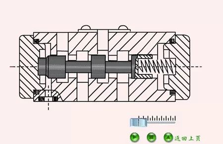 看圖秒懂 20種液壓元件的工作原理動(dòng)態(tài)圖第二期 展會(huì)新聞 第10張