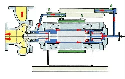看圖秒懂 17種泵的工作原理及性能特點(diǎn)展示圖 行業(yè)熱點(diǎn) 第8張