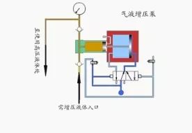 看圖秒懂 17種泵的工作原理及性能特點(diǎn)展示圖 行業(yè)熱點(diǎn) 第12張