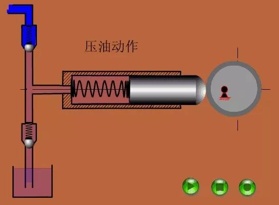 看圖秒懂 17種泵的工作原理及性能特點(diǎn)展示圖 行業(yè)熱點(diǎn) 第15張