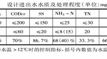 鄉鎮污水處理設施如何設計、建設、運營？