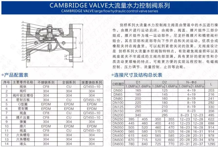 作為上海多家水廠供應商，這家閥門廠商有何獨特之處？ 企業動態 第22張