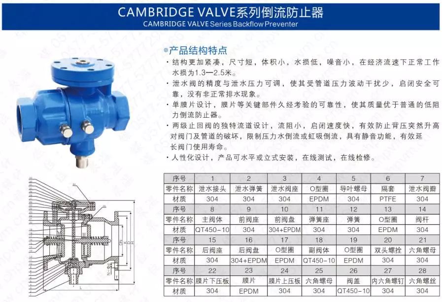 作為上海多家水廠供應商，這家閥門廠商有何獨特之處？ 企業動態 第32張