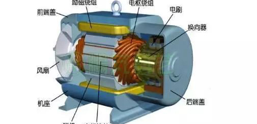 電流過高，電機(jī)發(fā)熱？原因都在這了