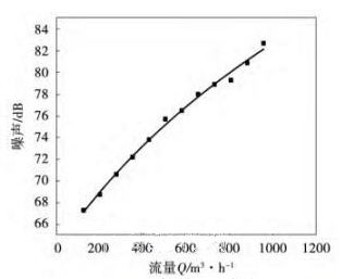 新型止回閥穩(wěn)態(tài)噪聲特性分析 展會(huì)新聞 第3張