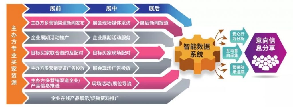 疫情之下，如何通過線上平臺開拓更多訂單渠道？ 行業(yè)熱點(diǎn) 第5張