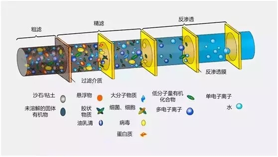 雷神山醫院的那些“水元素”——雷神山醫院污水處理設計及調試方案