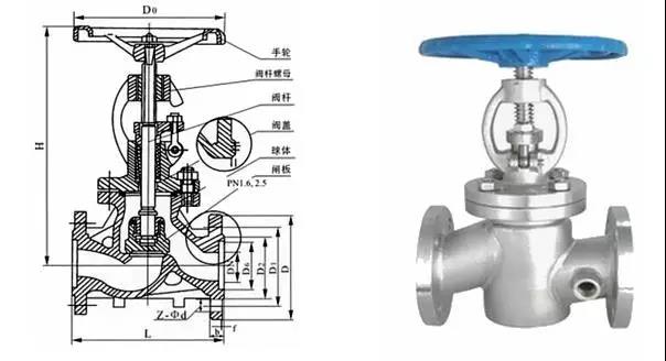 電廠常用的閥門有哪些？用在哪兒？這次真的總結全了 新聞資訊 第2張