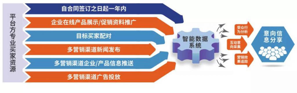 好消息不斷，多地按下會展啟動鍵 新聞資訊 第9張