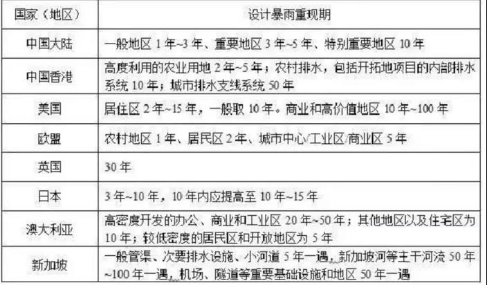 該拿城市內澇這只“洪水猛獸”怎么辦？ 新聞資訊 第7張