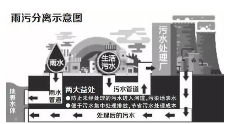 該拿城市內澇這只“洪水猛獸”怎么辦？ 新聞資訊 第9張