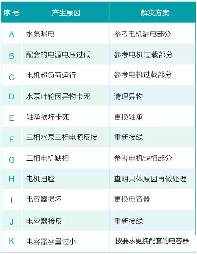 我用過的泵 99%都是這么壞的！ 行業熱點 第6張