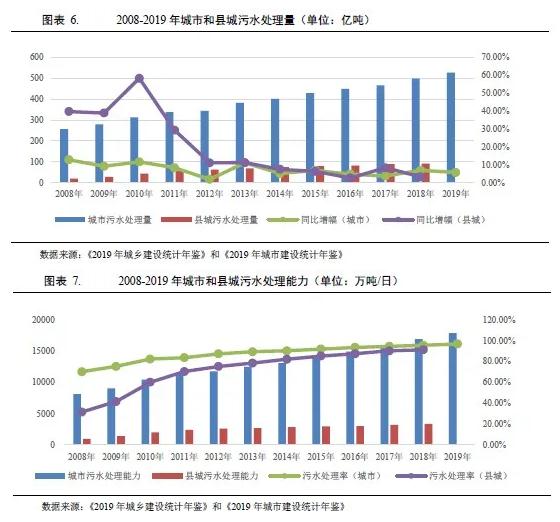 水務行業2021年度展望：在水環境治理等新領域市場將進一步擴容 行業熱點 第5張