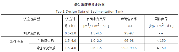 對焦化廢水處理的幾點認識 新聞資訊 第1張