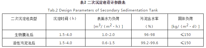 對焦化廢水處理的幾點認識 新聞資訊 第2張