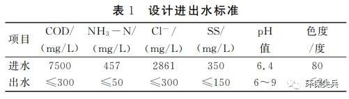 醫藥化工廢水處理案例 新聞資訊 第1張