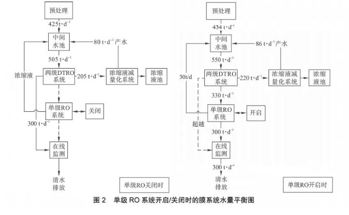 膜工藝在垃圾填埋場高鹽滲濾液處理中的應用 新聞資訊 第3張