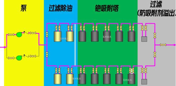 日本福島的核廢水是怎么處理的？ 行業(yè)熱點 第6張