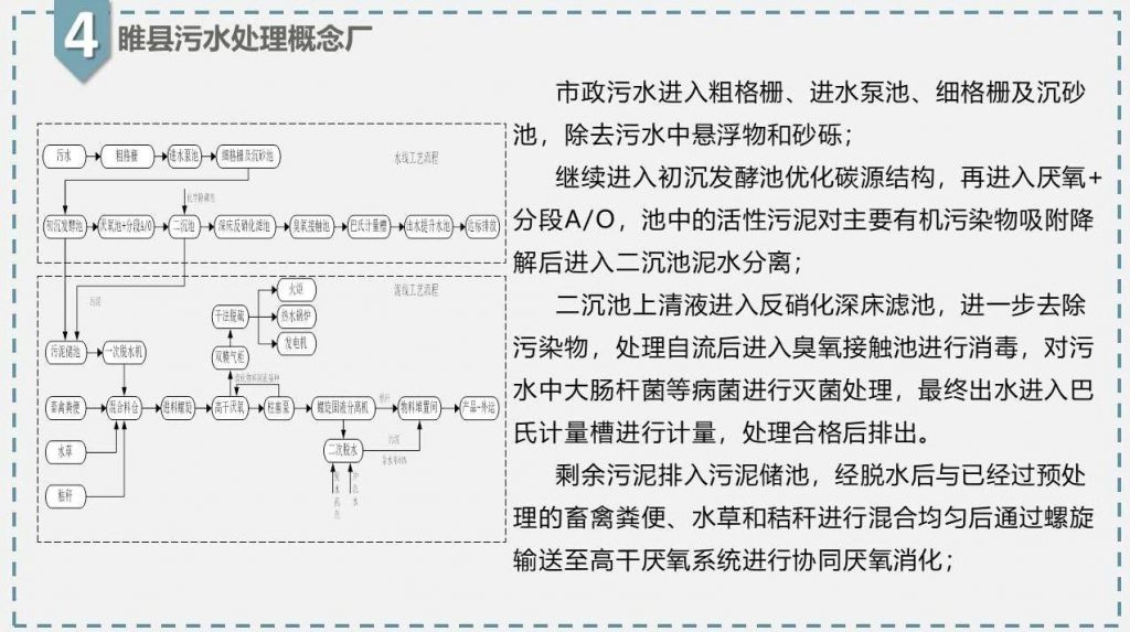 帶你走近碳中和污水處理廠 新聞資訊 第23張