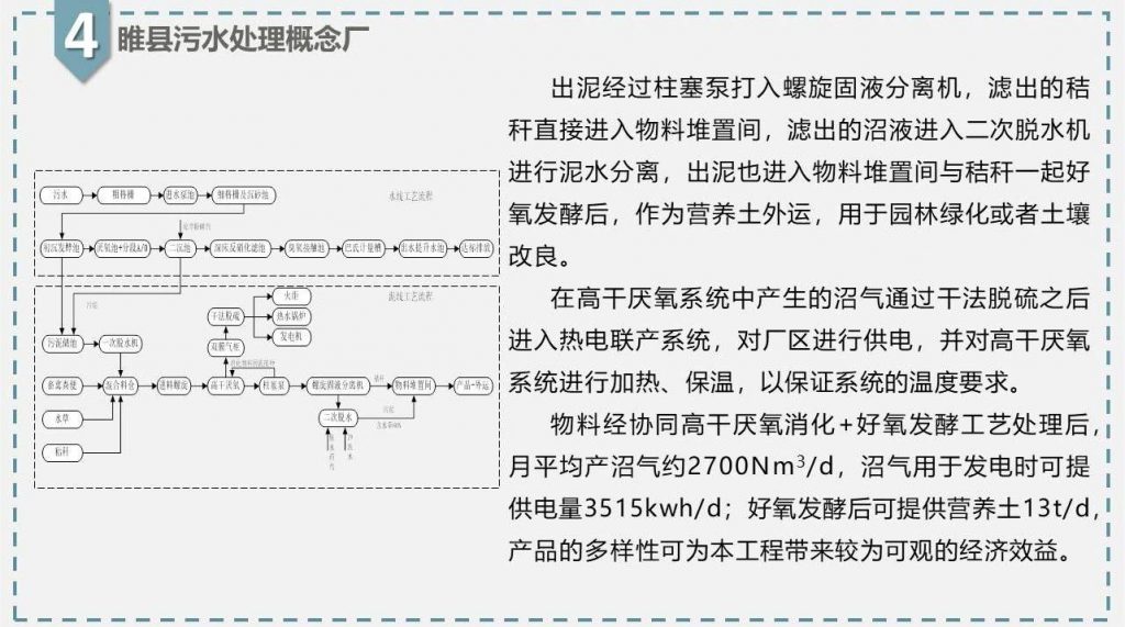 帶你走近碳中和污水處理廠 新聞資訊 第25張