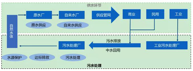 水務行業競爭環境分析 新聞資訊 第1張