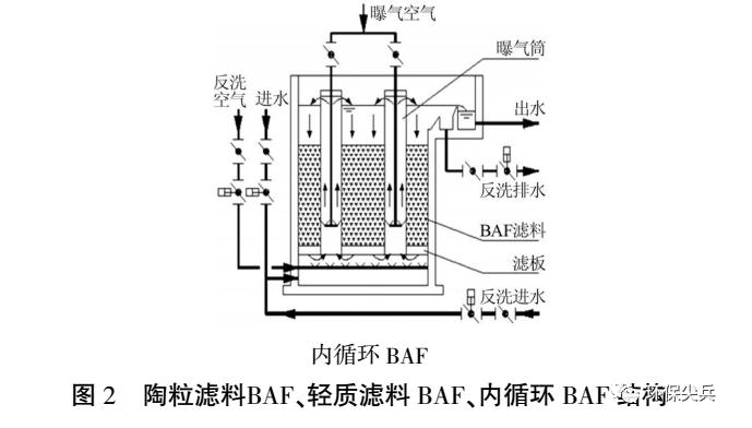 深度剖析 | 臭氧+baf和芬頓+沉淀在深度處理上的不同 新聞資訊 第3張