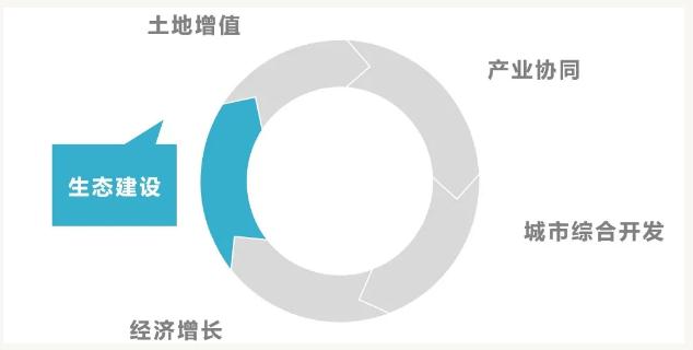 eod模式——引領新時代生態文明建設 新聞資訊 第2張