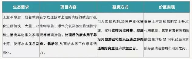 eod模式——引領新時代生態文明建設 新聞資訊 第3張