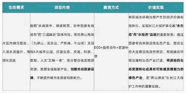 eod模式——引領新時代生態文明建設 新聞資訊 第7張