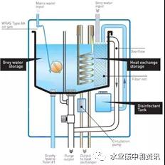 污水熱能利用國際現(xiàn)狀與趨勢(shì) 新聞資訊 第3張