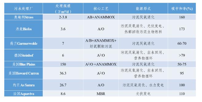 碳中和背景下的水污染防治產業發展思考 新聞資訊 第2張