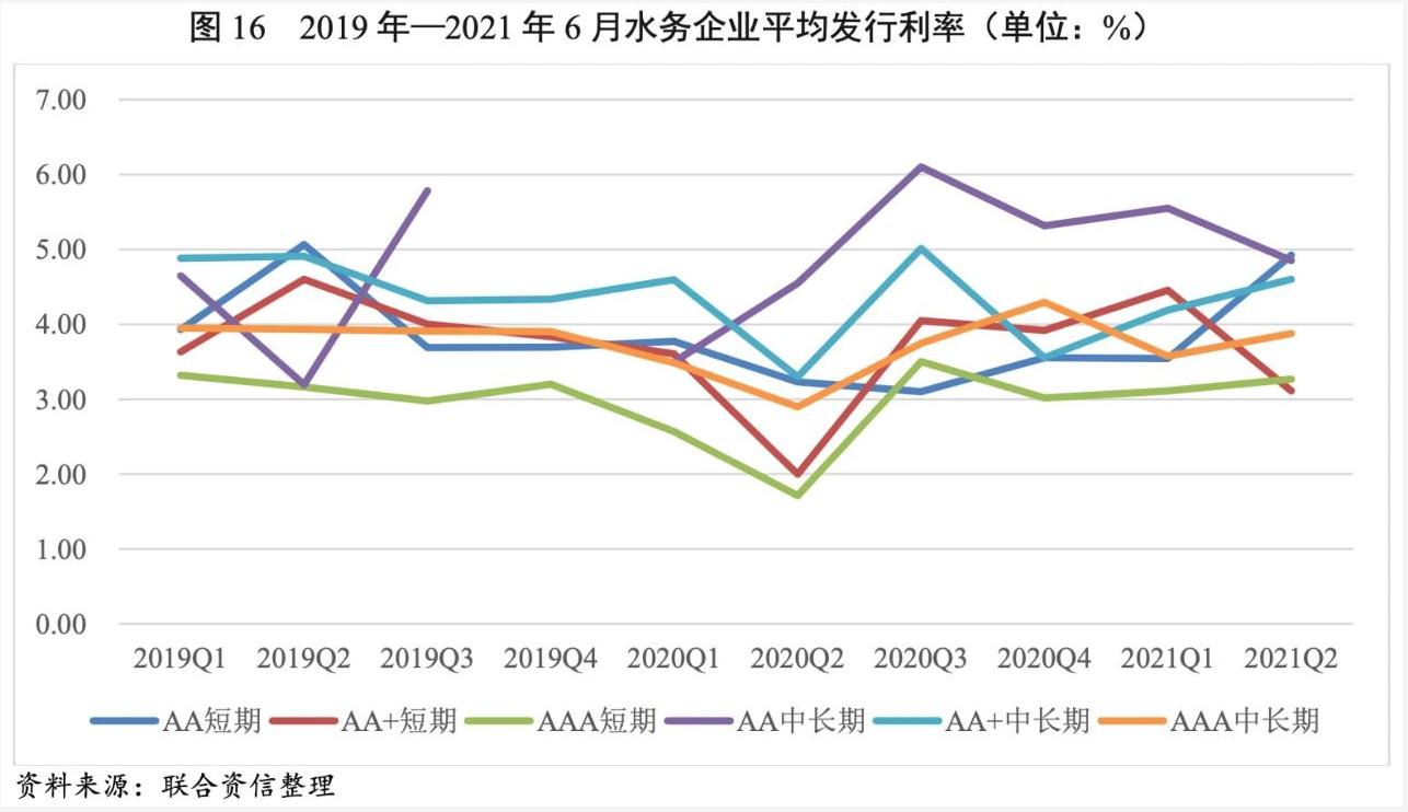 2021年水務(wù)行業(yè)展望報(bào)告：水務(wù)行業(yè)投資有望加速且產(chǎn)能將逐步釋放 新聞資訊 第19張