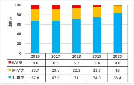 雙碳目標(biāo)下城鎮(zhèn)污水處理的智慧化、資源化新業(yè)務(wù)發(fā)展啟示 新聞資訊 第1張