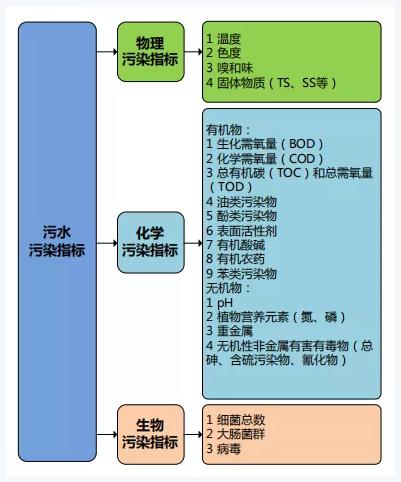 雙碳目標(biāo)下城鎮(zhèn)污水處理的智慧化、資源化新業(yè)務(wù)發(fā)展啟示 新聞資訊 第4張