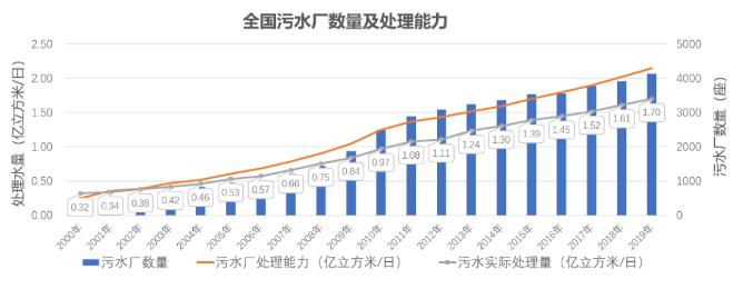 城鎮污水處理廠污泥處置技術分析及創新需求 新聞資訊 第3張