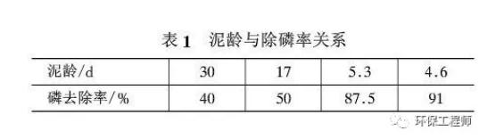 氨氮與tp交替超標(biāo)是什么原因？ 新聞資訊 第1張