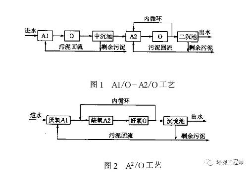 氨氮與tp交替超標(biāo)是什么原因？ 新聞資訊 第2張