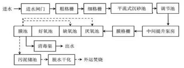 國內地埋式污水處理廠大盤點！（一） 新聞資訊 第1張