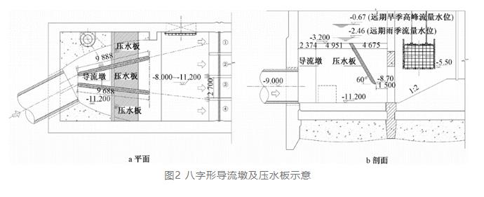 案例分析：特大型污水泵站設計要點 新聞資訊 第3張