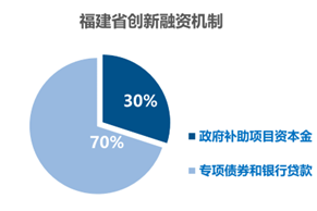 張漢松：城鄉供水一體化發展現狀與趨勢 行業熱點 第2張