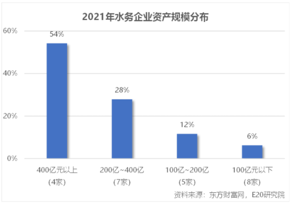 利潤(rùn)增速不足營(yíng)收一半，水務(wù)企業(yè)何去何從？ 新聞資訊 第2張