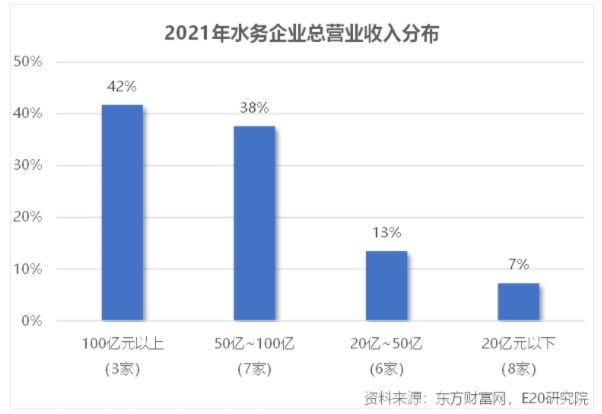 利潤(rùn)增速不足營(yíng)收一半，水務(wù)企業(yè)何去何從？ 新聞資訊 第3張