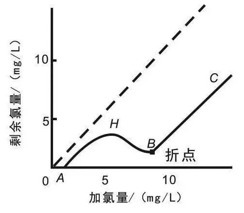 流體展|面對(duì)低濃度氨氮工業(yè)廢水束手無(wú)策？這幾種方法可以解決 行業(yè)熱點(diǎn) 第2張