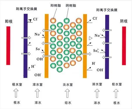 流體展|面對(duì)低濃度氨氮工業(yè)廢水束手無(wú)策？這幾種方法可以解決 行業(yè)熱點(diǎn) 第7張